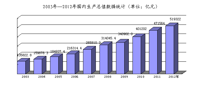 从国内环境看 我国经济总量居_我国经济gdp总量图(2)